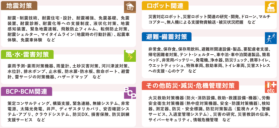出展対象分野2026