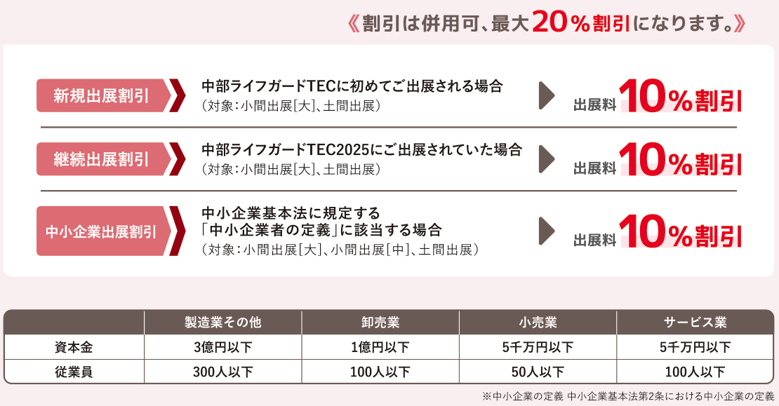 割引制度2026